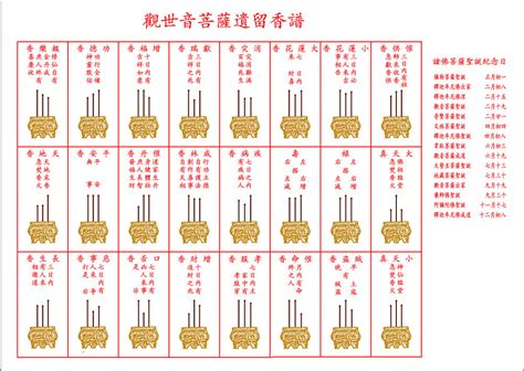 長短示吉凶香譜|【香吉凶圖】香譜72圖解高清大圖 